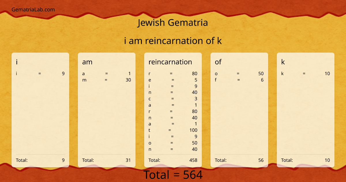i am reincarnation of k in jewish Gematria